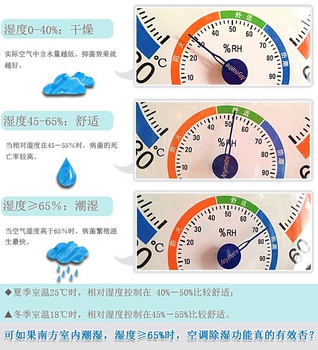 真相調查:空調除濕功能真的有效否?