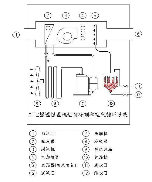 圖1 圖1